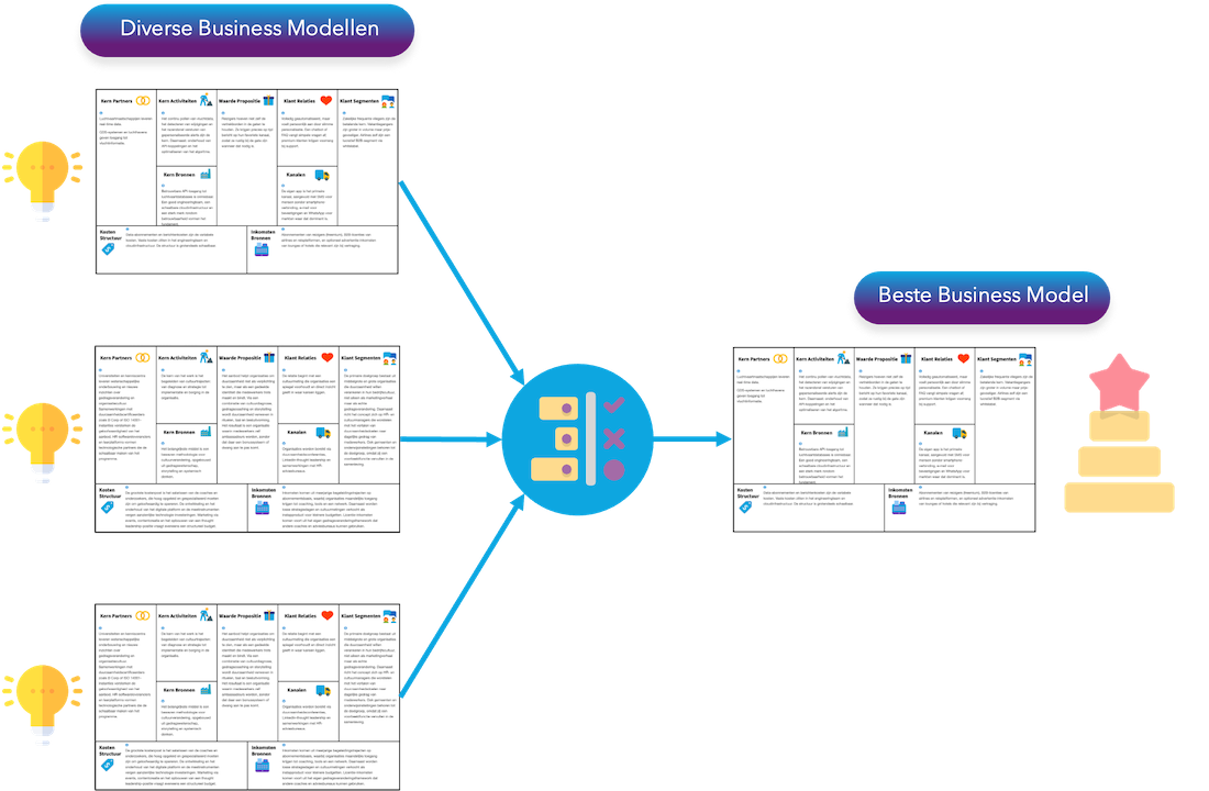 Business Model Innovation Challenge results
