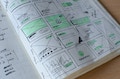 Collaboration, samenwerken aan proposities door teamleden