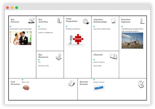 business model canvas voor ideeën