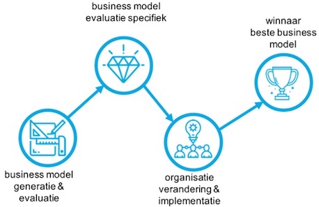 Business Model Innovation Challenge