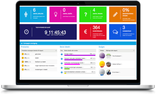 Operational innovation dashboard