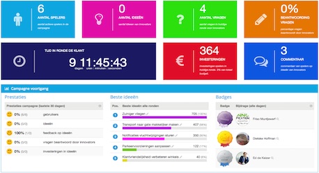 innovatie dashboard managers