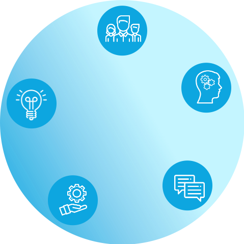 Zowel de hard- als zachte kant is belangrijk om succesvol te kunnen innoveren met de commitment van uw stakeholders