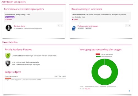 innovatieactiviteiten