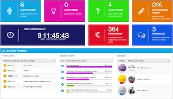 operationeel innovatie dashboard voor innovatie managers