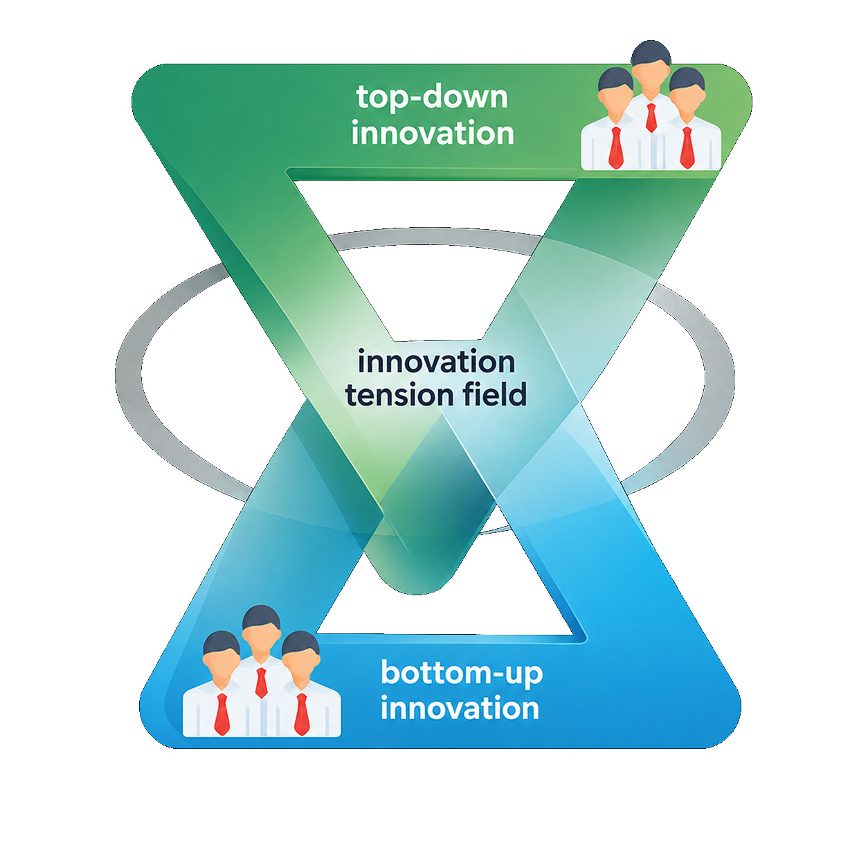 Top-down and bottom-up innovation