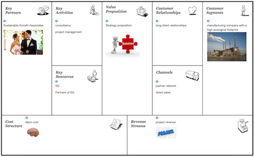 modellen zoals business model canvas om u te ondersteunen met innoveren