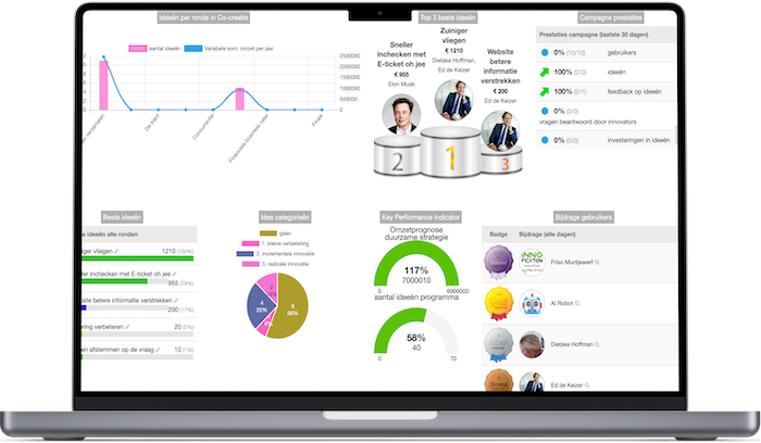 Operationeel innovatie dashboard