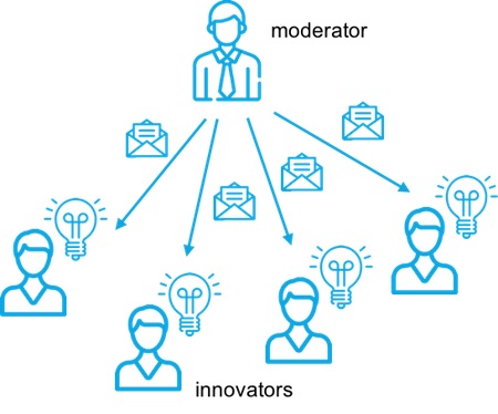 Mass innovator feedback by moderator