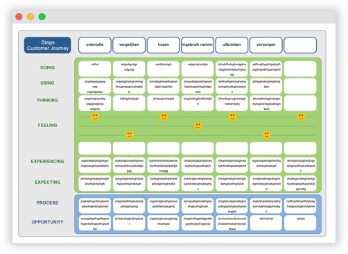 customer journey mapping voor ideeën