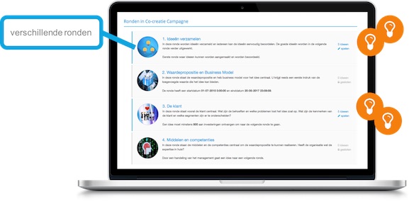 innovatie campagne ronden