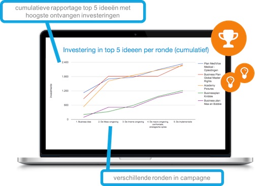 innovatie rapportage voor managers