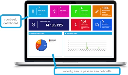 dashboard voor managers