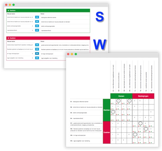 SWOT en confrontatiematrix voor ideeën