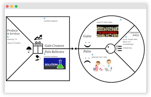 value proposition canvas voorbeeld