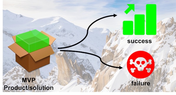 Kan een startup zich wel een minimal viable product(MVP) permitteren?